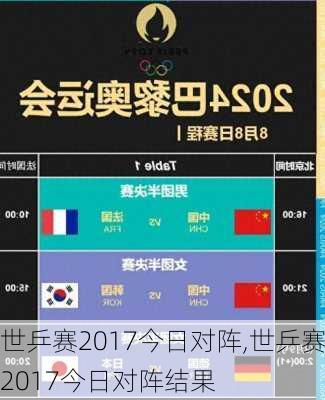 世乒赛2017今日对阵,世乒赛2017今日对阵结果