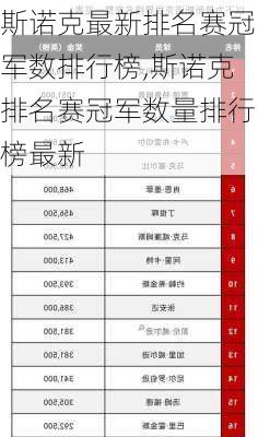 斯诺克最新排名赛冠军数排行榜,斯诺克排名赛冠军数量排行榜最新