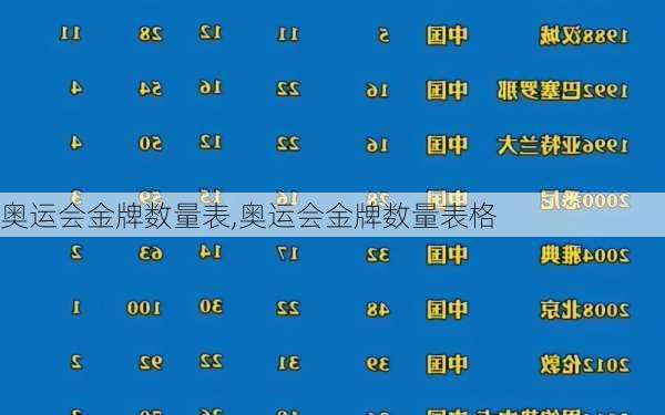 奥运会金牌数量表,奥运会金牌数量表格