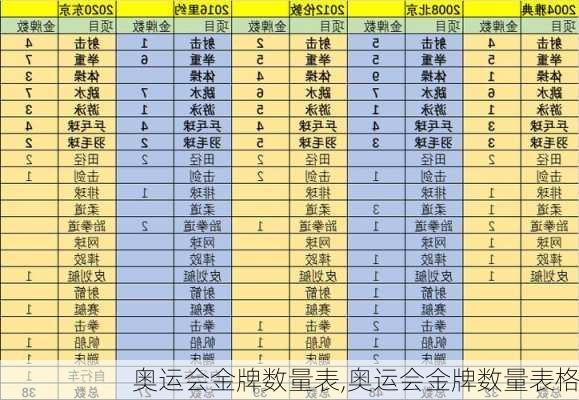 奥运会金牌数量表,奥运会金牌数量表格