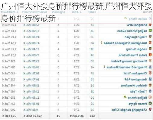 广州恒大外援身价排行榜最新,广州恒大外援身价排行榜最新