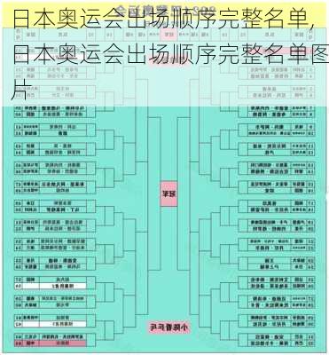 日本奥运会出场顺序完整名单,日本奥运会出场顺序完整名单图片