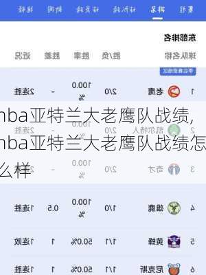 nba亚特兰大老鹰队战绩,nba亚特兰大老鹰队战绩怎么样