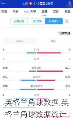 英格兰角球数据,英格兰角球数据统计