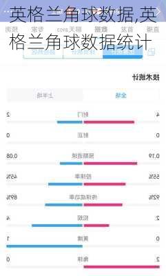 英格兰角球数据,英格兰角球数据统计