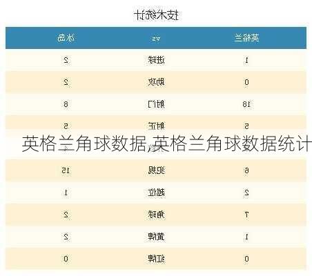 英格兰角球数据,英格兰角球数据统计