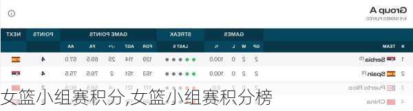 女篮小组赛积分,女篮小组赛积分榜