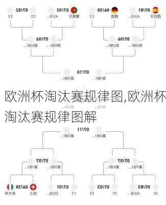 欧洲杯淘汰赛规律图,欧洲杯淘汰赛规律图解