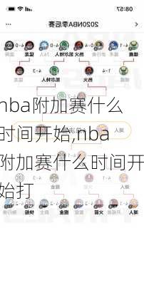 nba附加赛什么时间开始,nba附加赛什么时间开始打