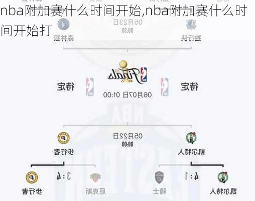 nba附加赛什么时间开始,nba附加赛什么时间开始打