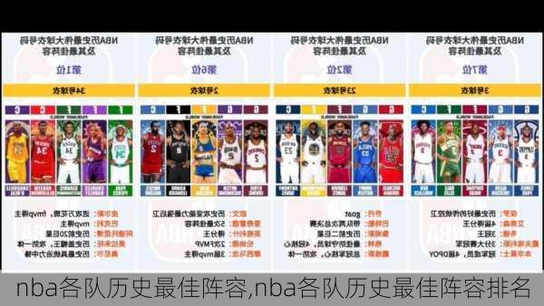 nba各队历史最佳阵容,nba各队历史最佳阵容排名