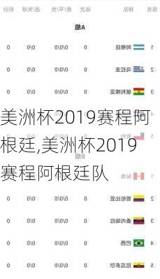美洲杯2019赛程阿根廷,美洲杯2019赛程阿根廷队