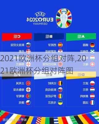 2021欧洲杯分组对阵,2021欧洲杯分组对阵图