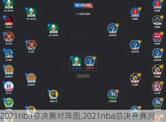 2021nba总决赛对阵图,2021nba总决赛赛况