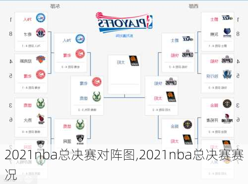 2021nba总决赛对阵图,2021nba总决赛赛况