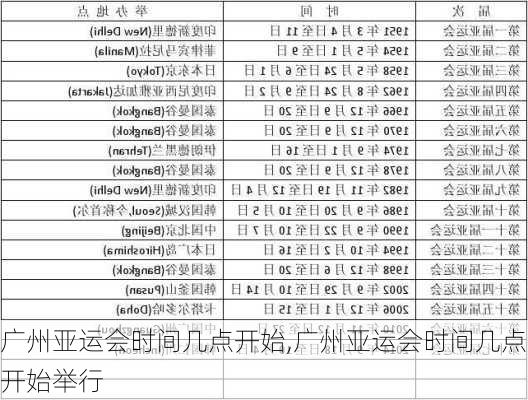 广州亚运会时间几点开始,广州亚运会时间几点开始举行