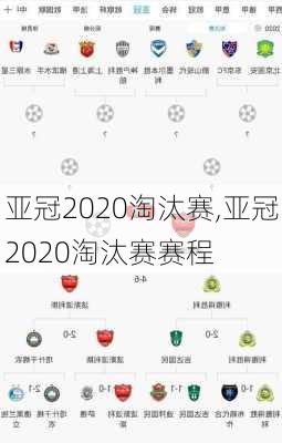 亚冠2020淘汰赛,亚冠2020淘汰赛赛程