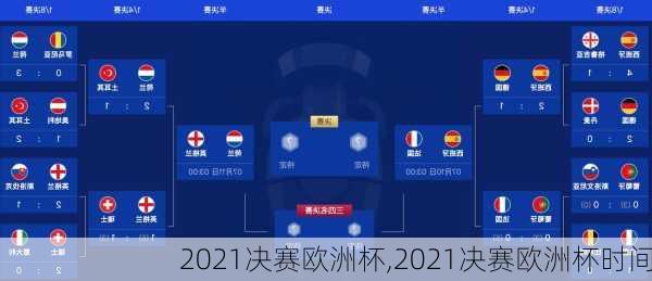 2021决赛欧洲杯,2021决赛欧洲杯时间