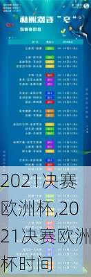 2021决赛欧洲杯,2021决赛欧洲杯时间