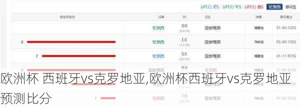 欧洲杯 西班牙vs克罗地亚,欧洲杯西班牙vs克罗地亚预测比分