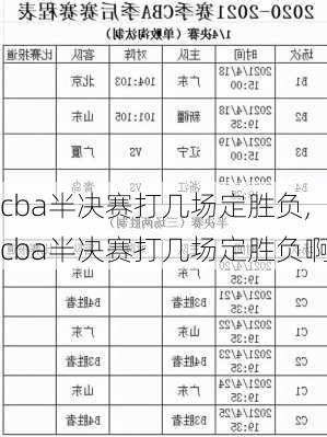 cba半决赛打几场定胜负,cba半决赛打几场定胜负啊