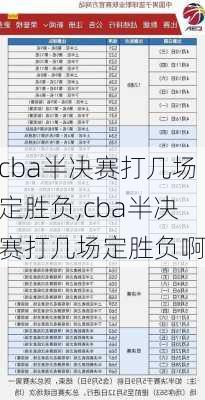 cba半决赛打几场定胜负,cba半决赛打几场定胜负啊