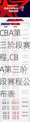 CBA第三阶段赛程,CBA第三阶段赛程公布表