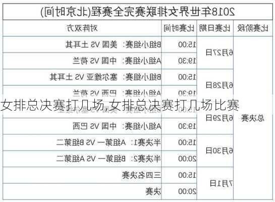 女排总决赛打几场,女排总决赛打几场比赛