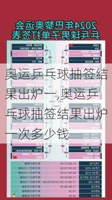 奥运乒乓球抽签结果出炉一,奥运乒乓球抽签结果出炉一次多少钱