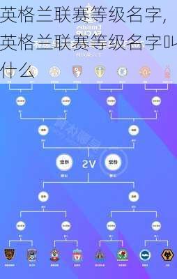 英格兰联赛等级名字,英格兰联赛等级名字叫什么