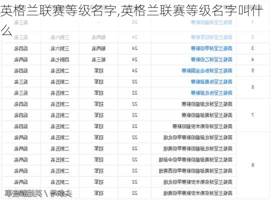 英格兰联赛等级名字,英格兰联赛等级名字叫什么