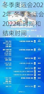 冬季奥运会2022年,冬季奥运会2022年时间和结束时间