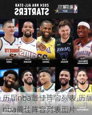 历届nba最佳阵容列表,历届nba最佳阵容列表图片