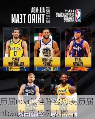 历届nba最佳阵容列表,历届nba最佳阵容列表图片