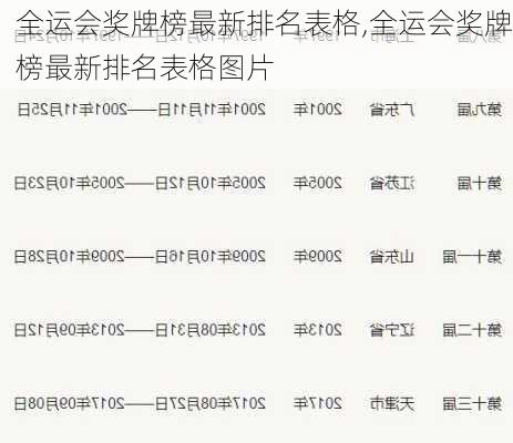 全运会奖牌榜最新排名表格,全运会奖牌榜最新排名表格图片