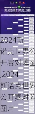 2024斯诺克世界公开赛对阵图,2024斯诺克世界公开赛对阵图片