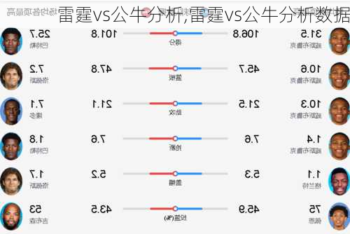 雷霆vs公牛分析,雷霆vs公牛分析数据