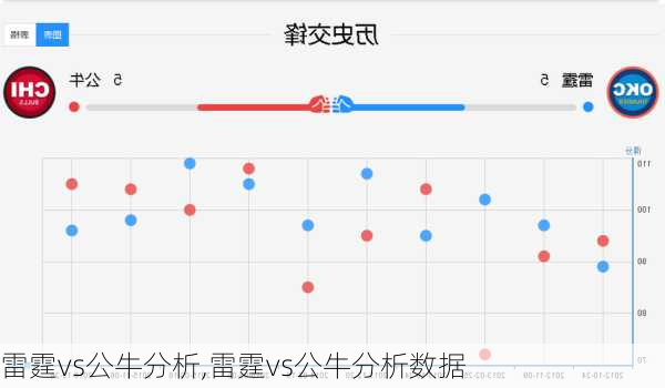 雷霆vs公牛分析,雷霆vs公牛分析数据