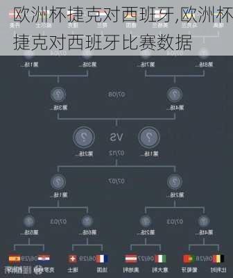 欧洲杯捷克对西班牙,欧洲杯捷克对西班牙比赛数据