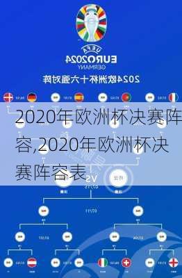 2020年欧洲杯决赛阵容,2020年欧洲杯决赛阵容表