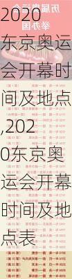 2020东京奥运会开幕时间及地点,2020东京奥运会开幕时间及地点表