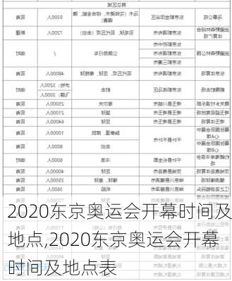 2020东京奥运会开幕时间及地点,2020东京奥运会开幕时间及地点表