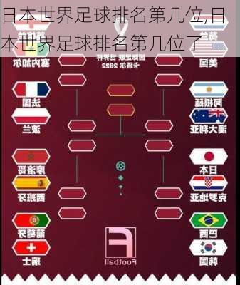 日本世界足球排名第几位,日本世界足球排名第几位了