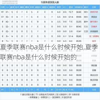 夏季联赛nba是什么时候开始,夏季联赛nba是什么时候开始的