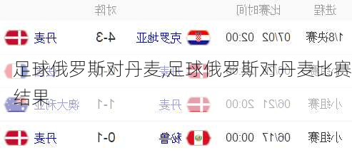 足球俄罗斯对丹麦,足球俄罗斯对丹麦比赛结果
