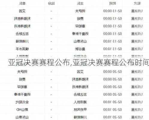 亚冠决赛赛程公布,亚冠决赛赛程公布时间