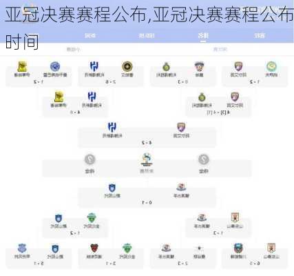 亚冠决赛赛程公布,亚冠决赛赛程公布时间