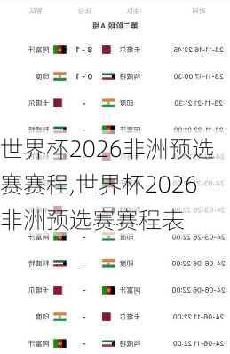 世界杯2026非洲预选赛赛程,世界杯2026非洲预选赛赛程表