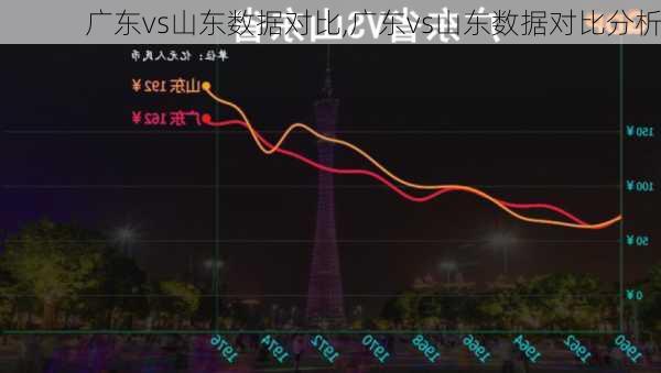 广东vs山东数据对比,广东vs山东数据对比分析