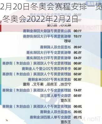 2月20日冬奥会赛程安排一览表,冬奥会2022年2月2日